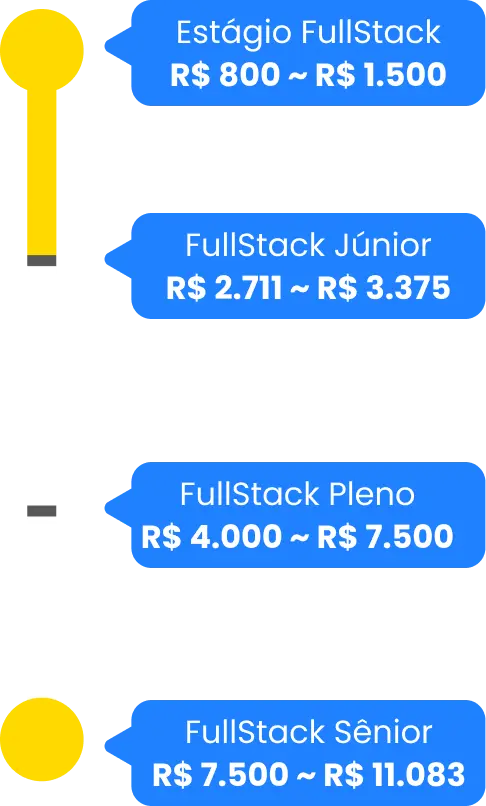 Média salarial